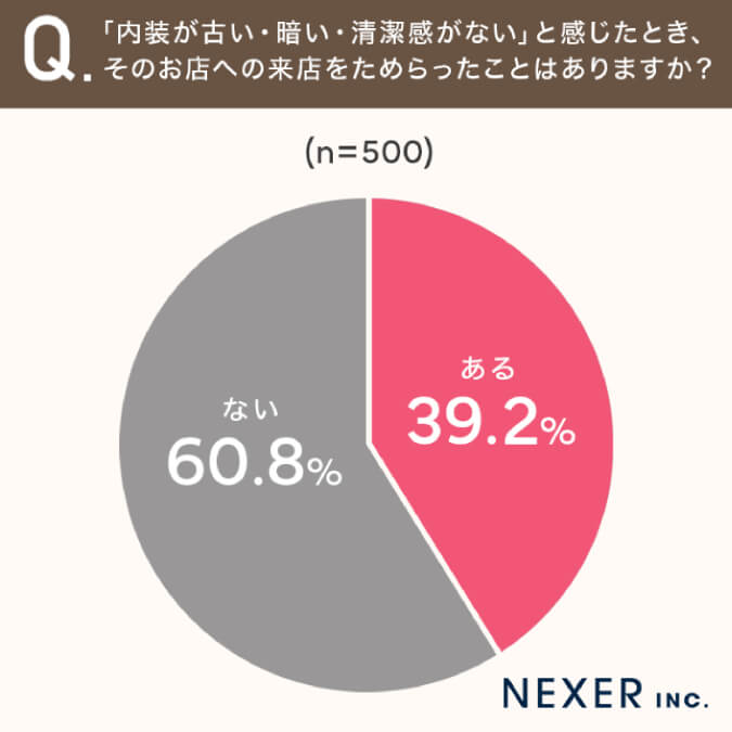 タイトル