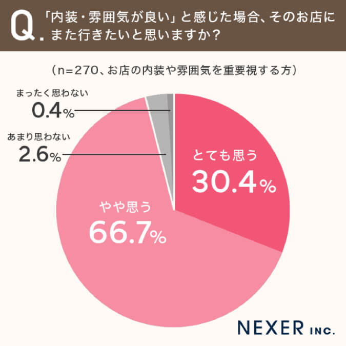 タイトル