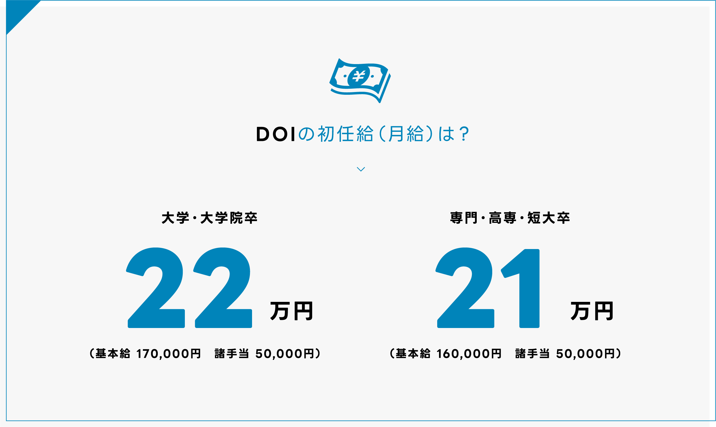 DOIの初任給（月給）は？大学・大学院卒22万円（基本給170,000円　諸手当50,000円）、専門・高専・短大卒21万円（基本給160,000円　諸手当50,000円）