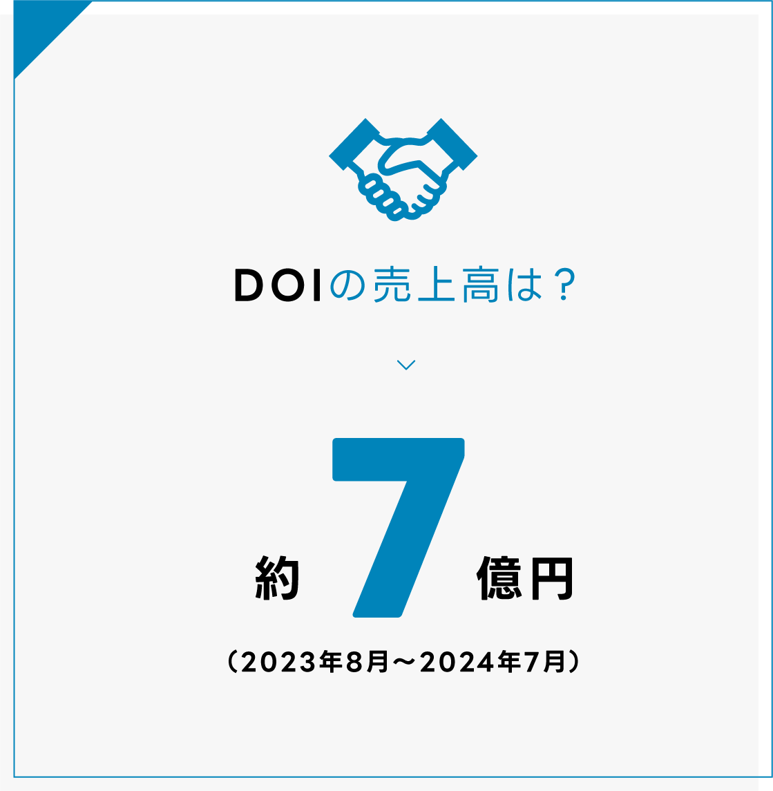 DOIの売上高は？約7億円（2024年1月～10月）